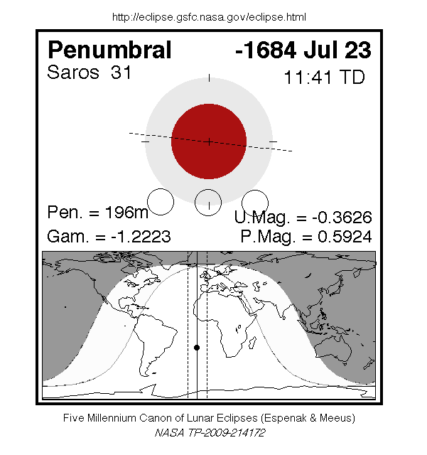 Penumbral Lunar Eclipse Of 23 Jul 1685