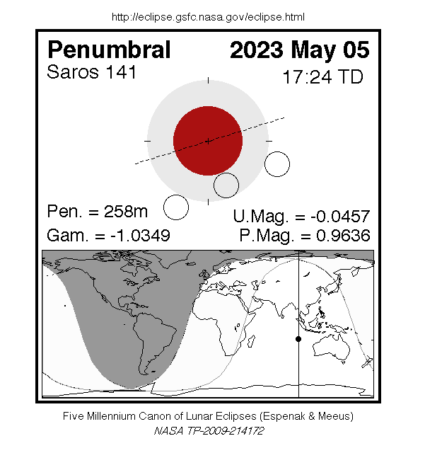 Penumbral Lunar Eclipse of 5 May, 2023 AD