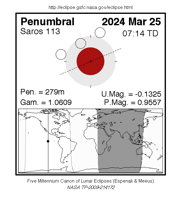 Penumbral Lunar Eclipse of 25 Mar, 2024 AD
