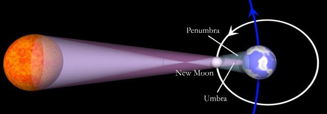 The Science Mechanics Of Solar Eclipses